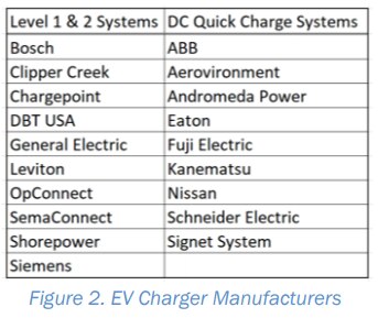 EV Charger Manufacturers 